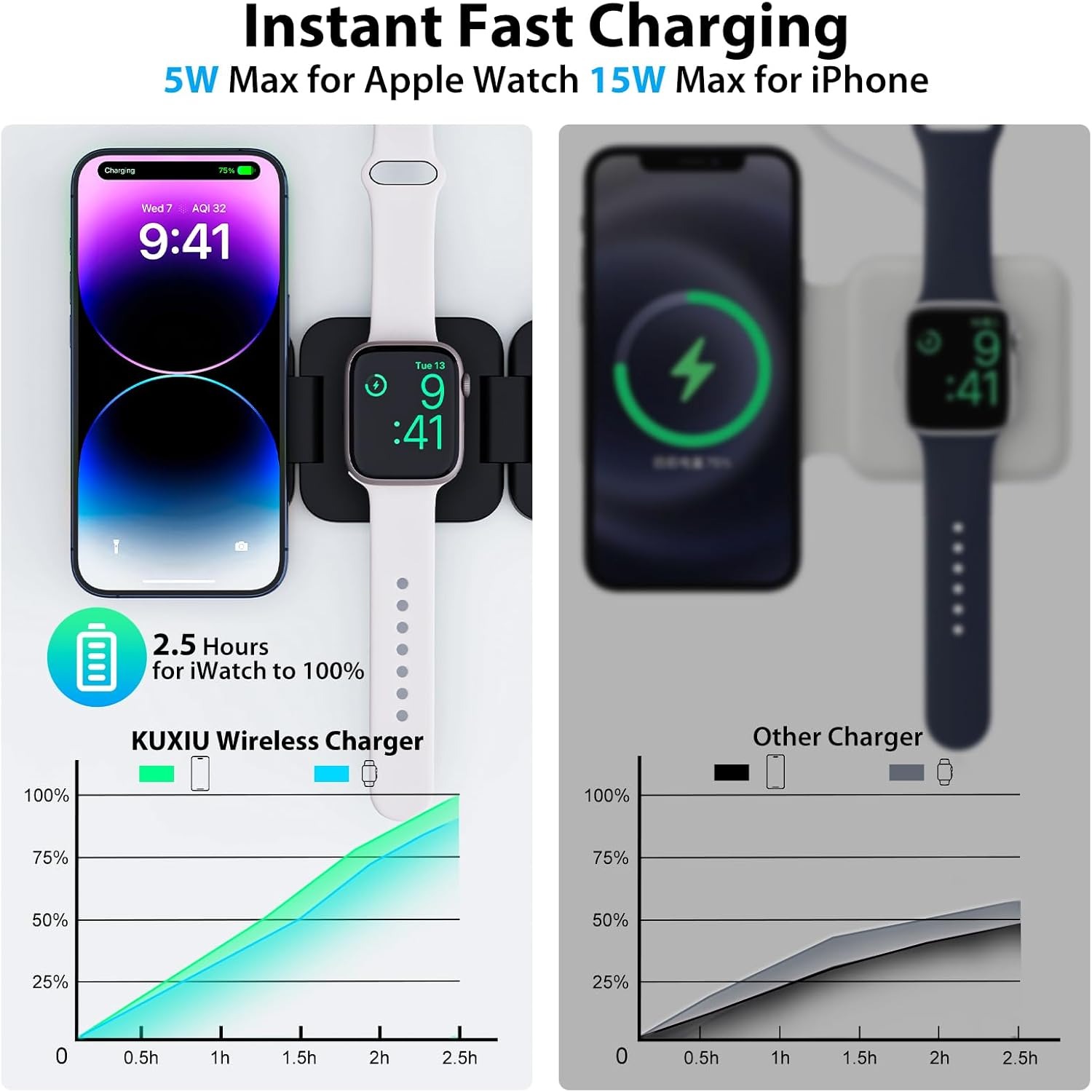 Katlanabilir 3'ü 1 Arada Hızlı - Smartwatch Watches Compatible With Iphone incelemesi ve fiyatı