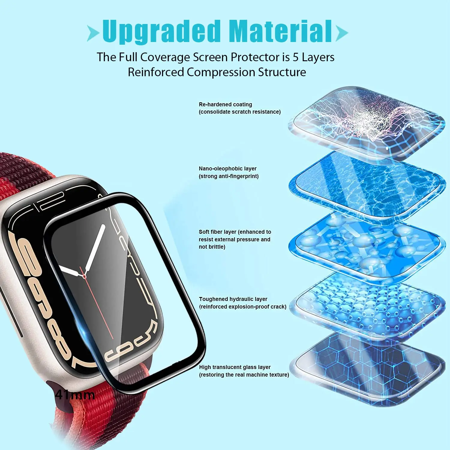 Ekran Koruyucu 3D Temperli Cam - Smart Watch Screen Protector incelemesi ve fiyatı