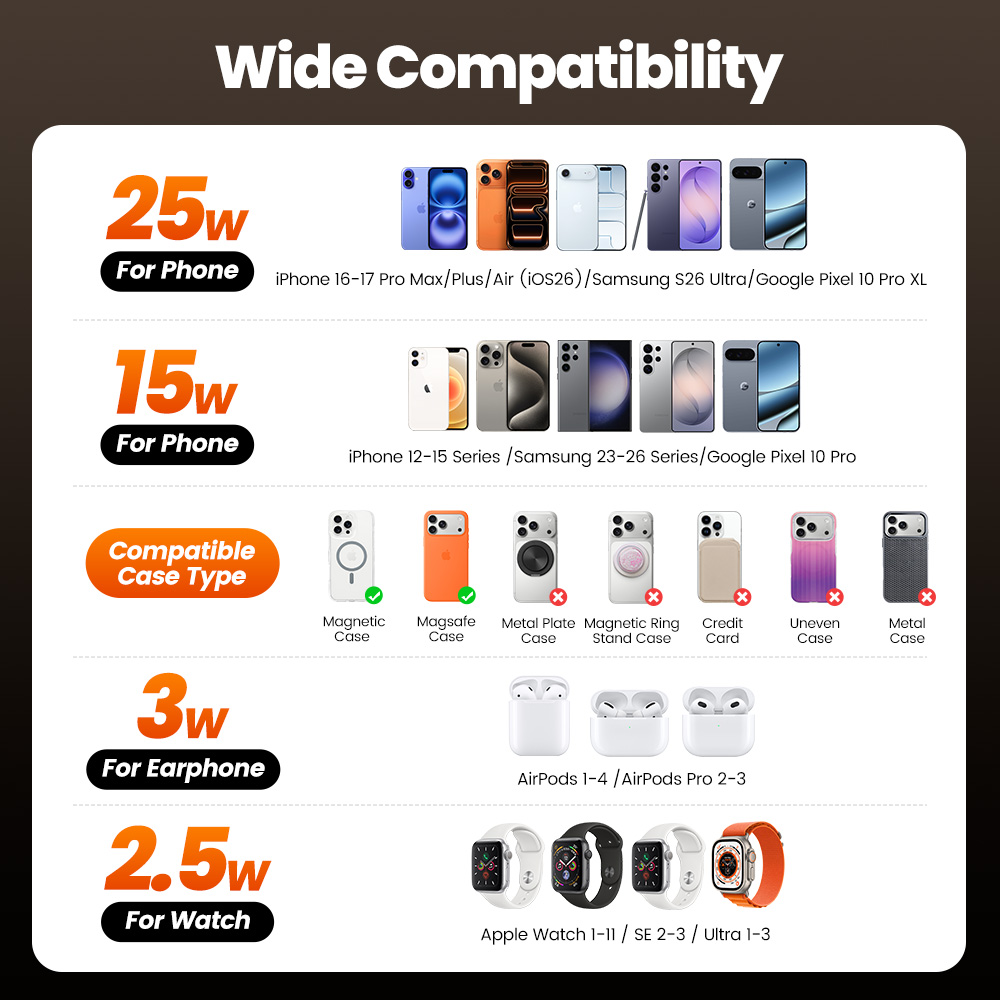 Toocki QI2.2 25W Kablosuz Şarj - Smartwatch Watches Compatible With Iphone incelemesi ve fiyatı
